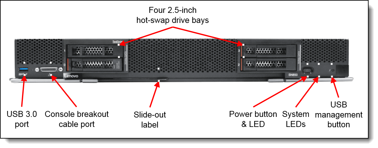 Lenovo ThinkSystem SN850 Server (Xeon SP Gen 2) Product Guide 